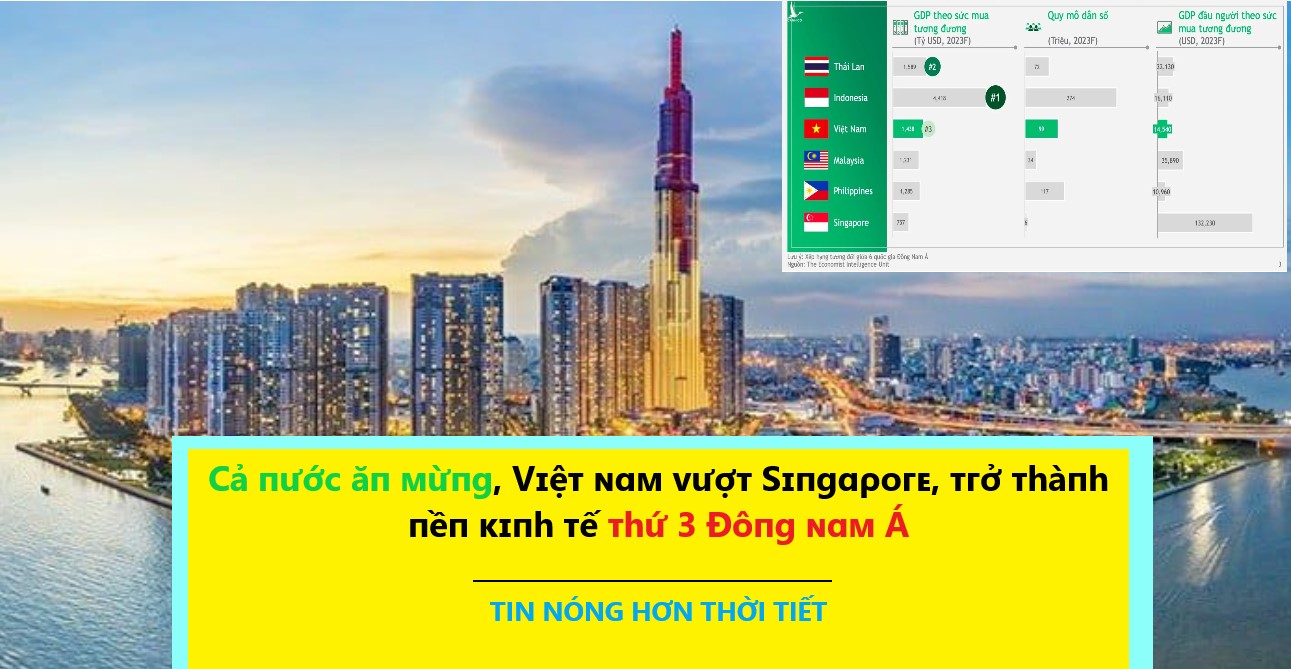 hình ảnh và xếp hàng VIỆT NAM đứng thứ 3 nền kinh tế cả nước 